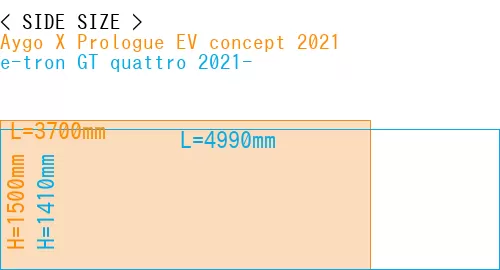 #Aygo X Prologue EV concept 2021 + e-tron GT quattro 2021-